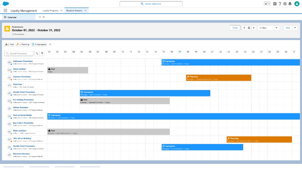 Month-long promotions calendar listing every promotion in a flat Gantt view with target achieved and channel detail per row